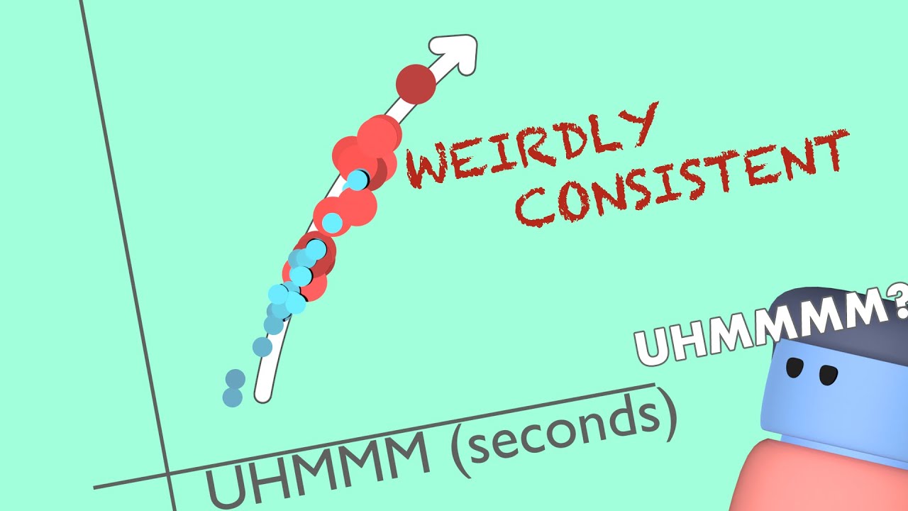 Я обнаружил странную закономерность в том, как люди говорят «УХМММ»