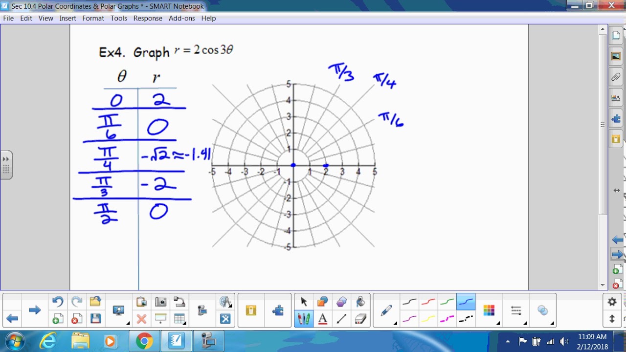 10.4 Polar Equations and Tangents