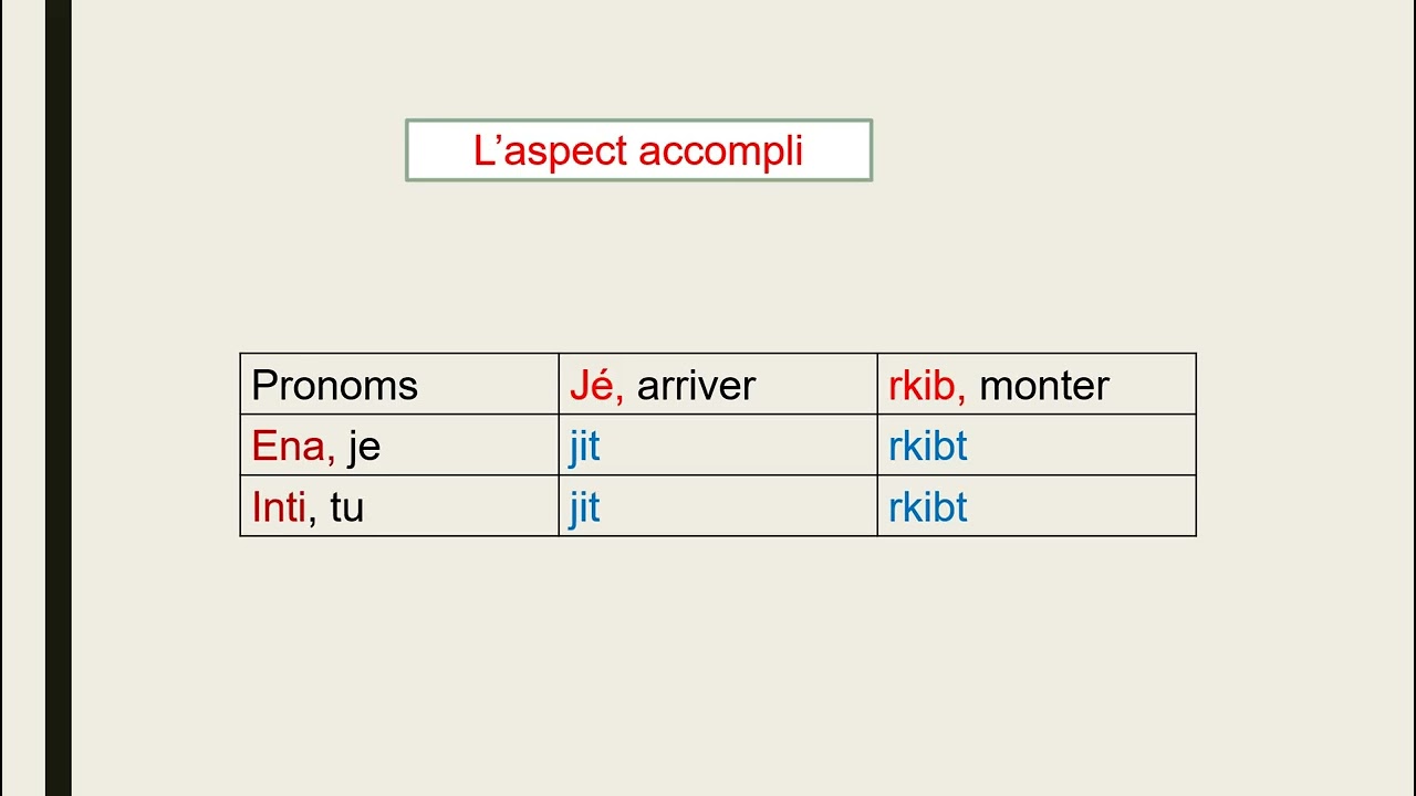 L'aspect accompli en arabe tunisien