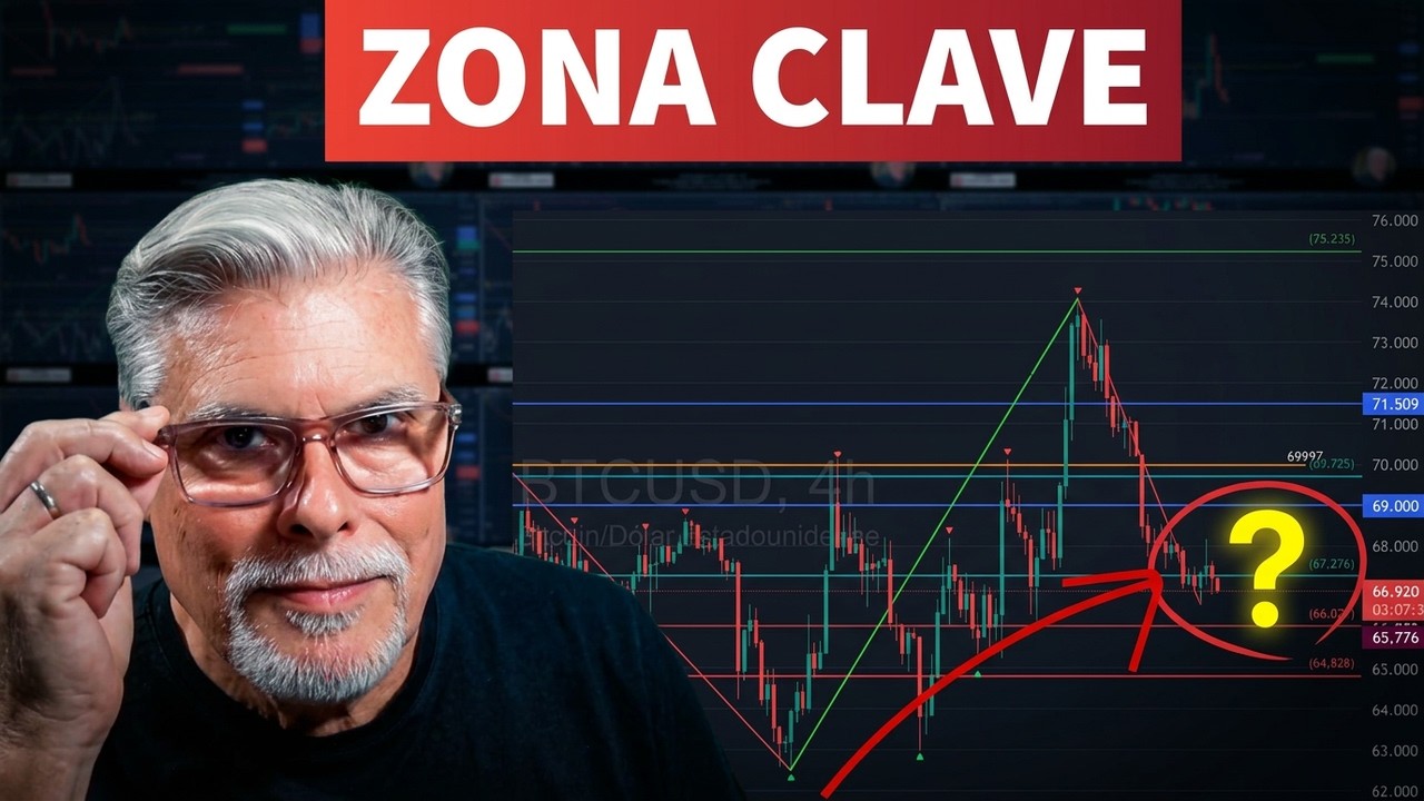 Bitcoin Hoy | Riesgo en este nivel determinante