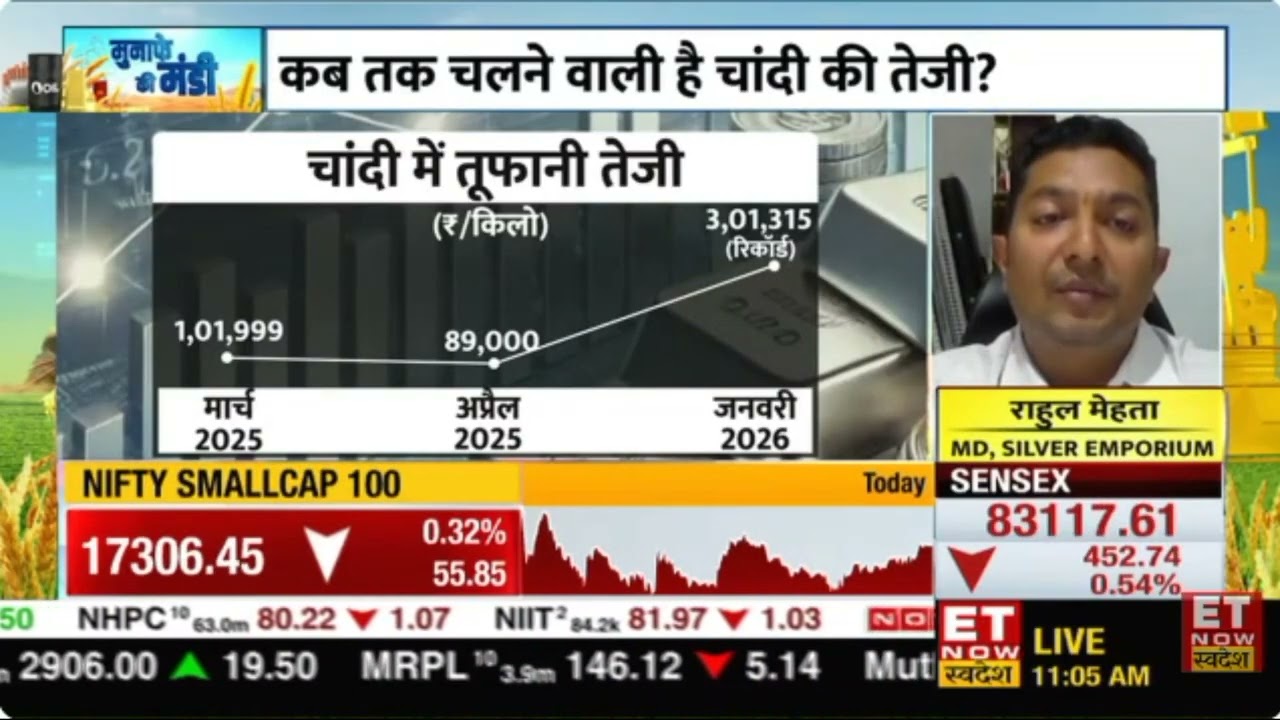 Silver Volatility Explained | Key Insights by Rahul Mehta.