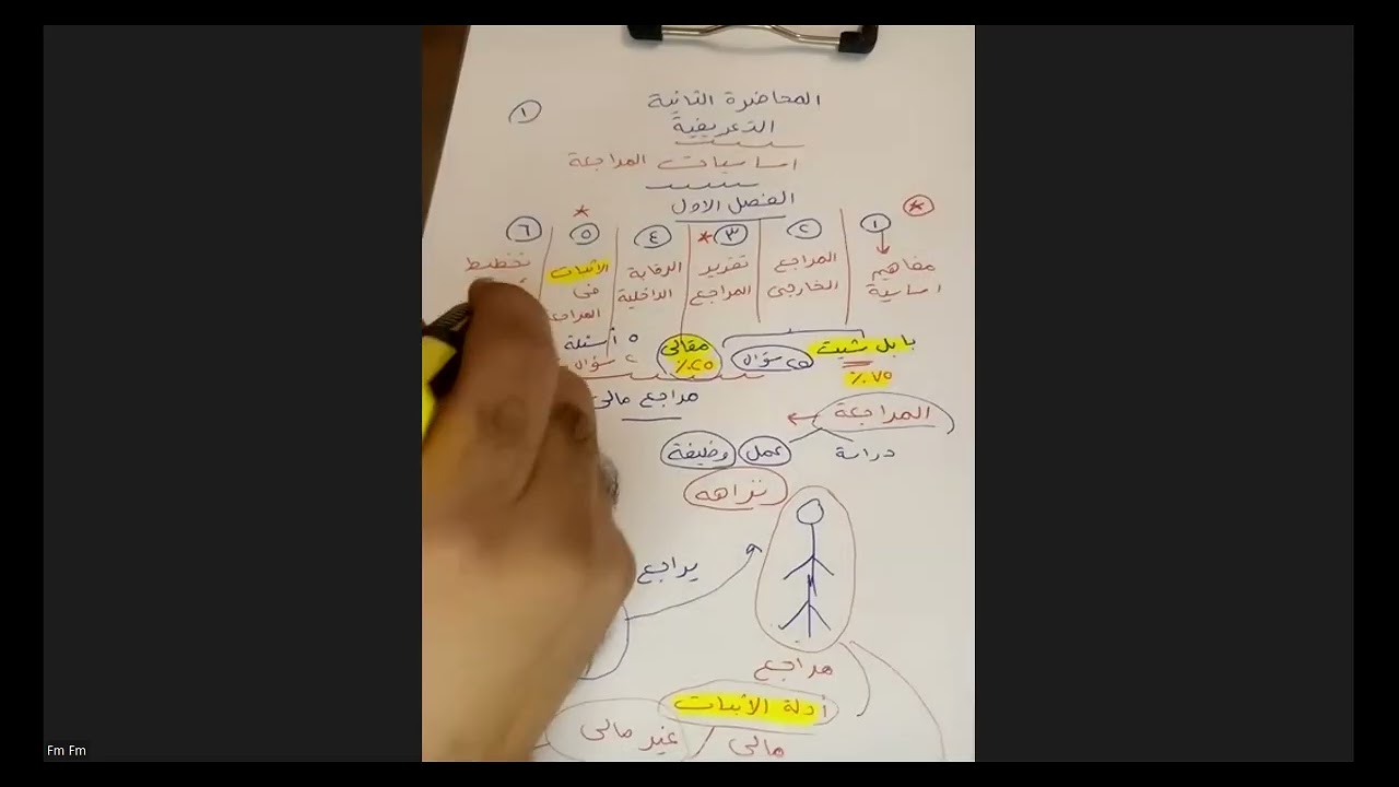 شرح الفصل الاول - اساسيات المراجعة - الترم الرابع . د. محمد سيد - سكاى اكاديمى