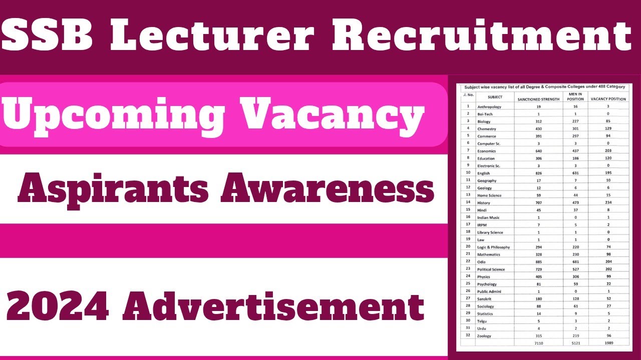 SSB Lecturer Upcoming Recruitment  II Case Disputes II Govt Retired Faculty II Other Details 