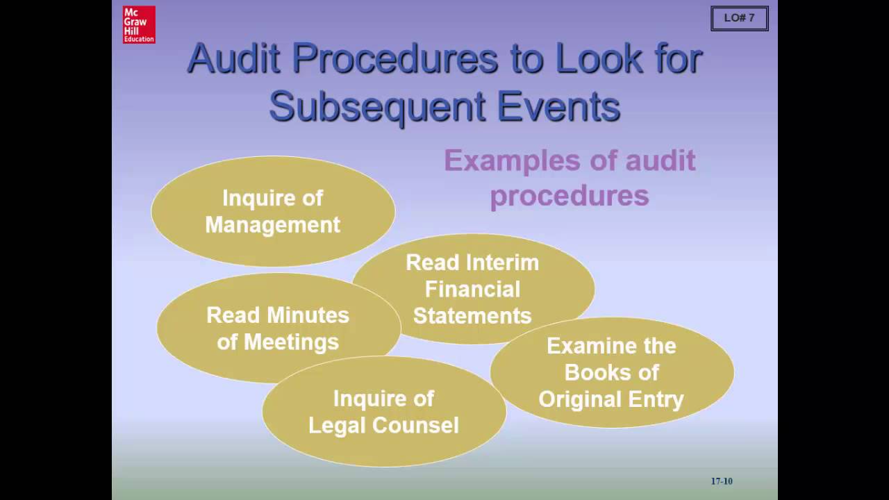 Chapter 17 Concluding Audit Procedures