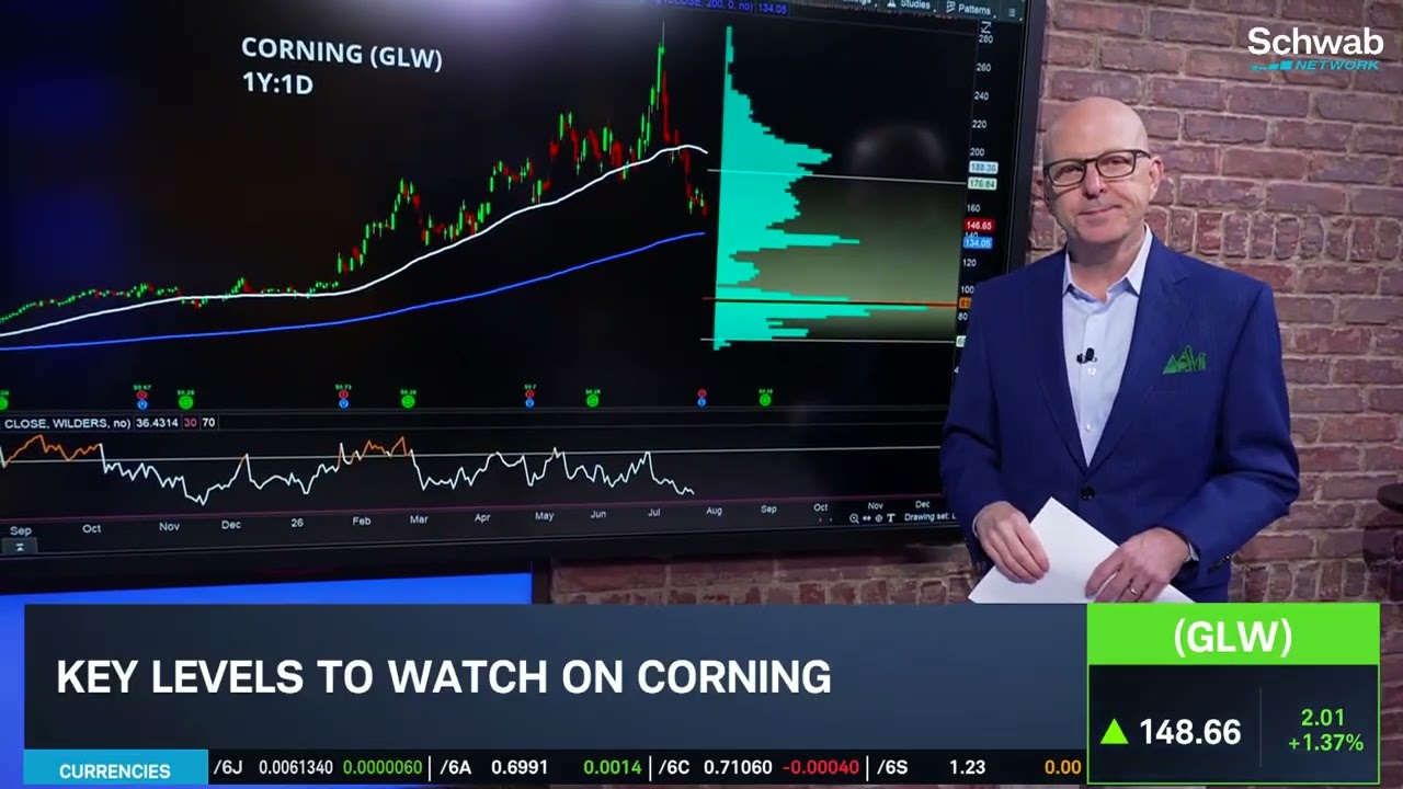 Options Corner: GLW Plunges into Bear Market, 2026 Still Strong