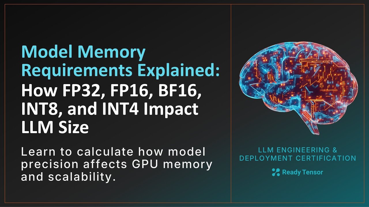 Объяснение требований к памяти модели: как FP32, FP16, BF16, INT8 и INT4 влияют на размер LLM