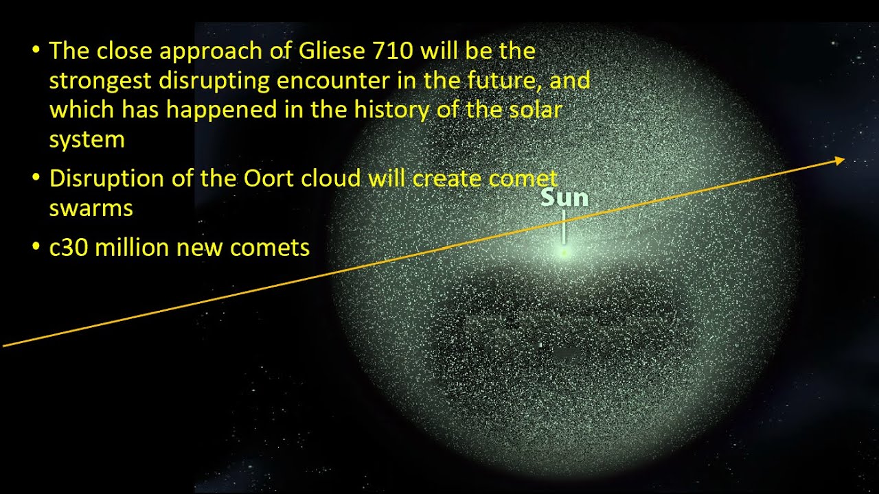 The close approach of the star Gliese 710