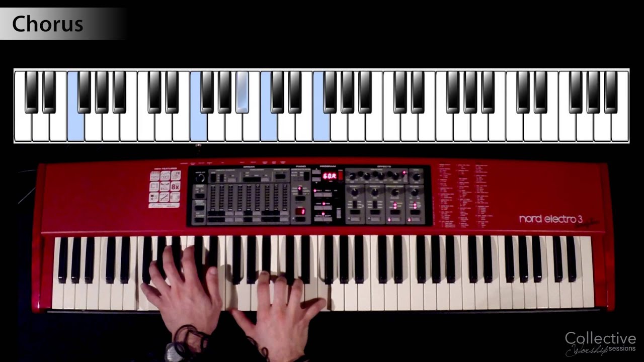 Your Love Never Fails - Jesus Culture - Keys 1 (Rhodes)