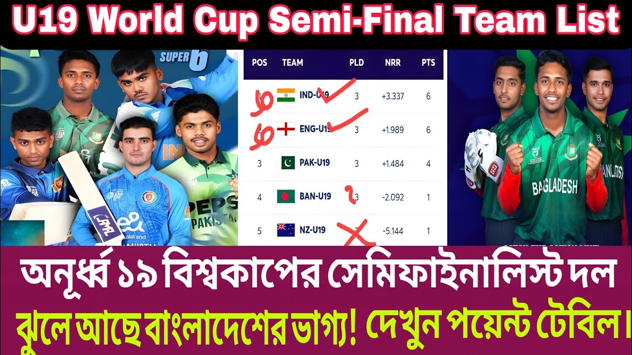 অনূর্ধ্ব ১৯ বিশ্বকাপ ২০২৬। সেমিফাইনাল নিশ্চিত দল ও পয়েন্ট টেবিল।U19 World Cup Point Table|