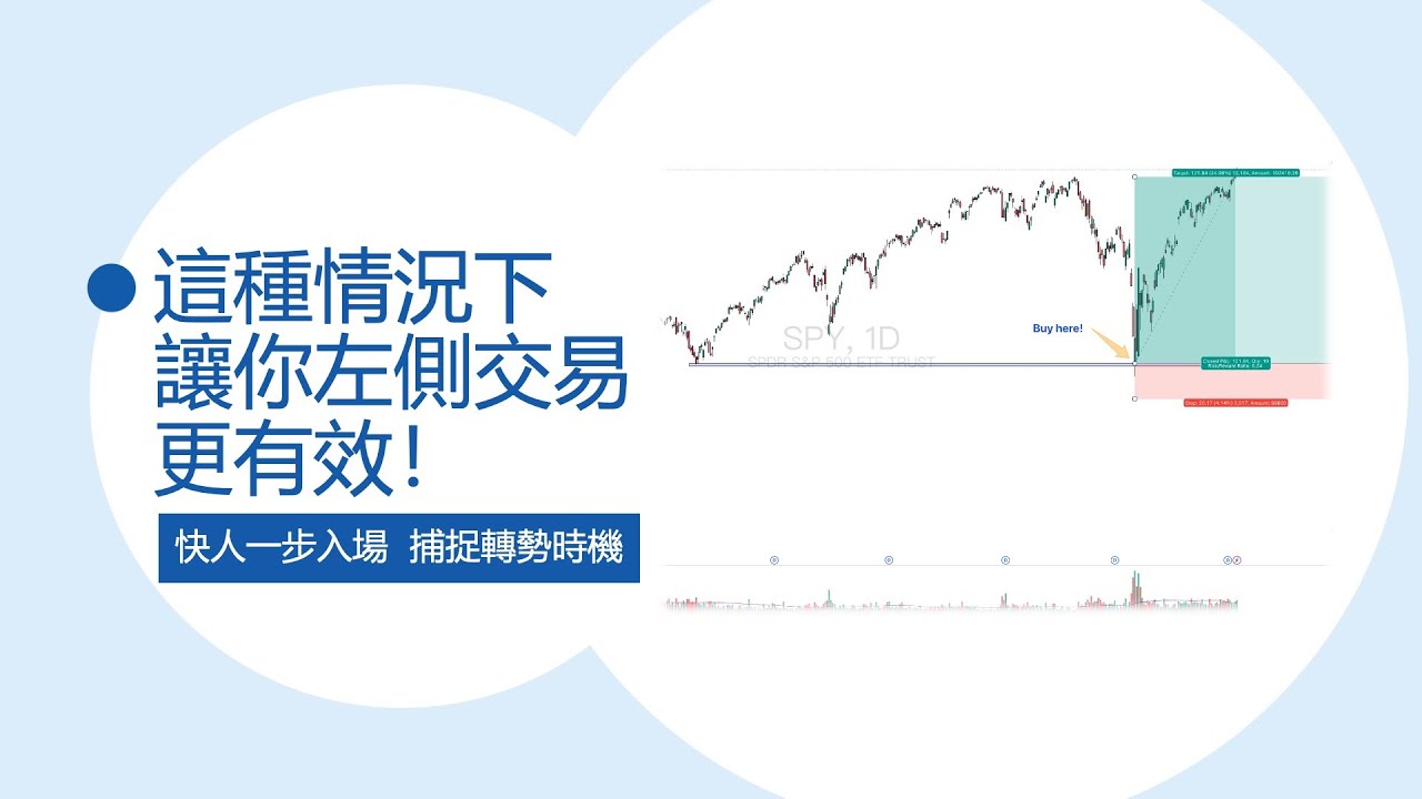 [交易分享] 左側交易vs右側交易 ｜ 這種市況下，左側交易可能更有效！