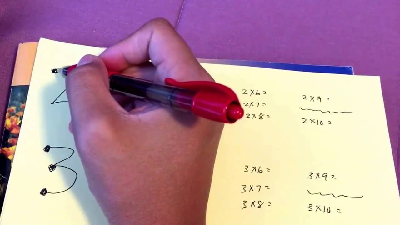 Using Touch Math for Multiplication Facts