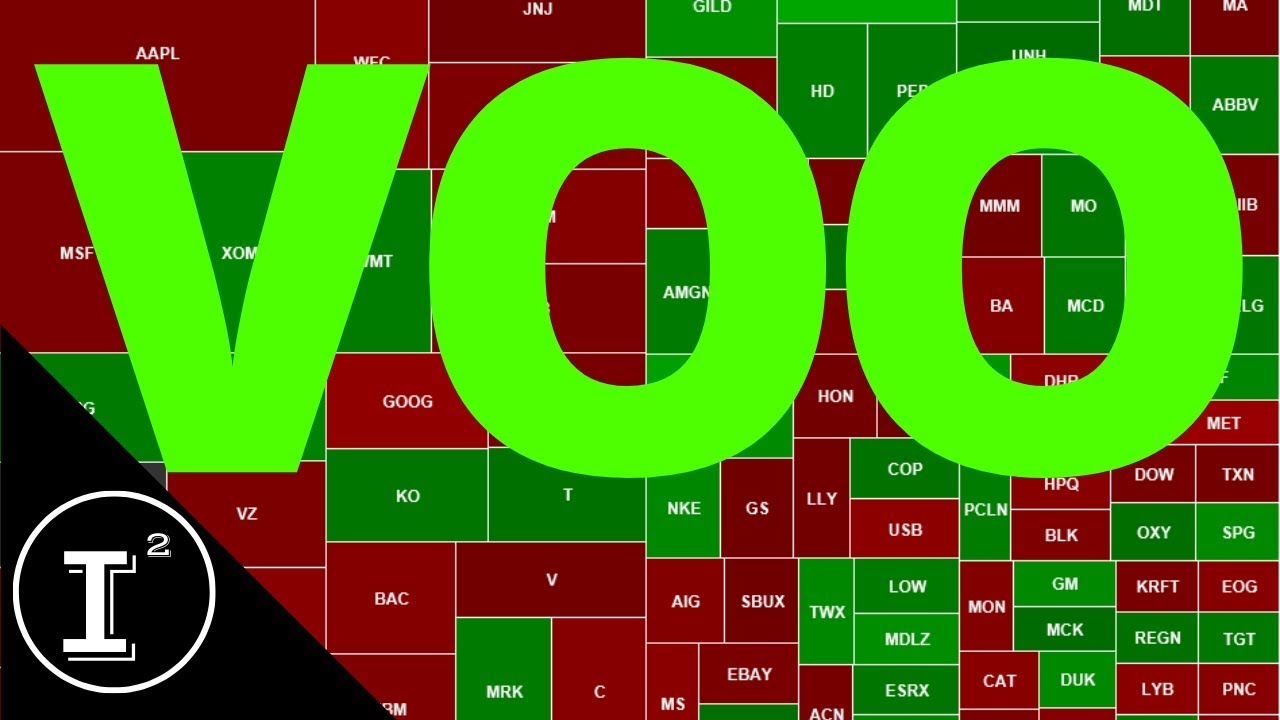 HOW TO INVEST IN THE STOCK MARKET 2020 USING THE BEST VANGUARD S&P 500 ETF (VOO) | EZ MONEY 💰