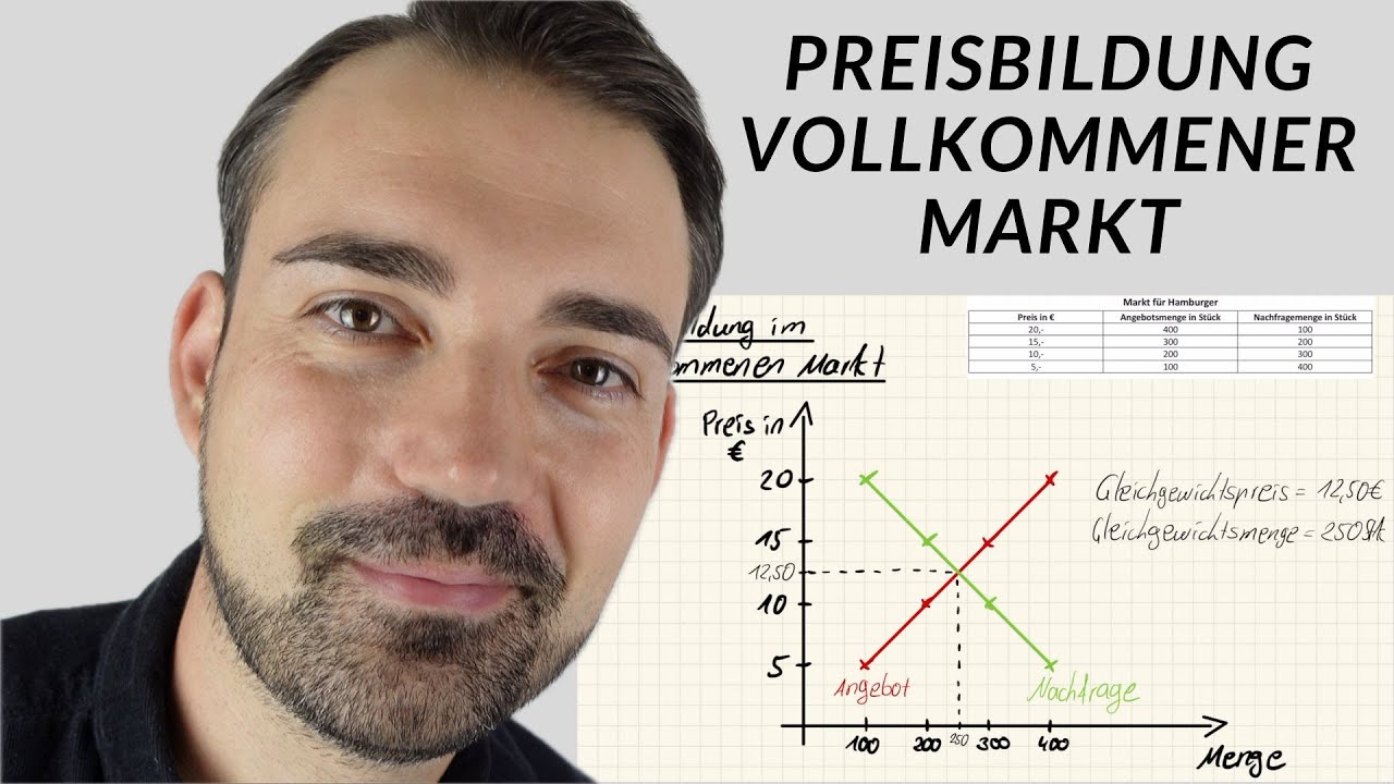 Preisbildung am vollkommenen Markt | Angebot und Nachfrage einfach erklärt