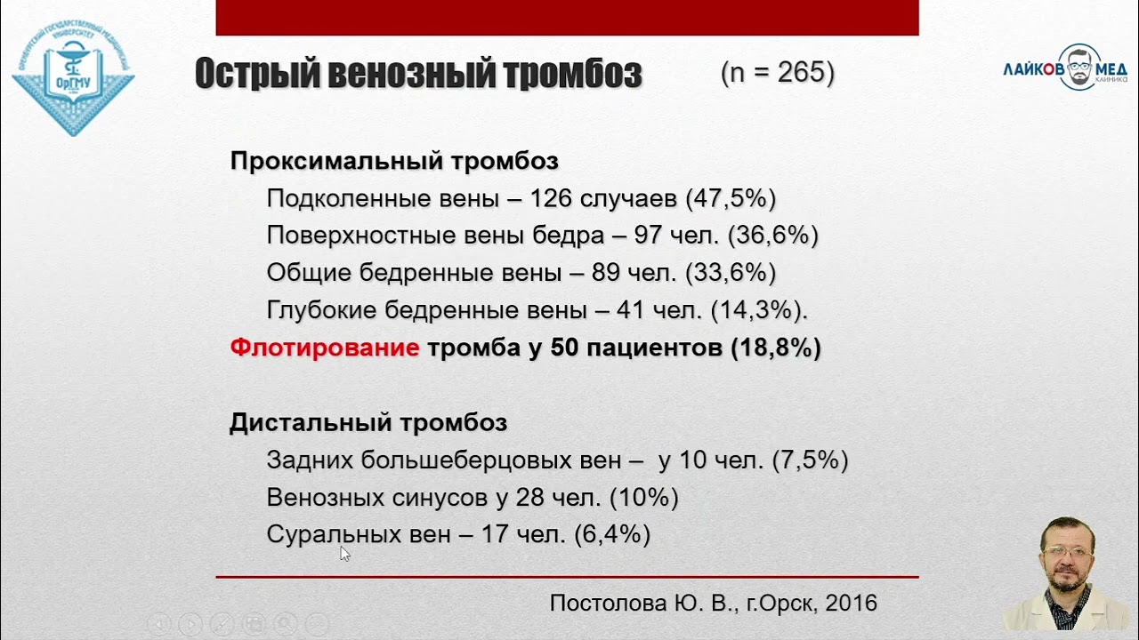 УЗИ сосудов нижних конечностей, Часть 3 / Лайков Алексей Владимирович врач УЗИ, к.м.н.