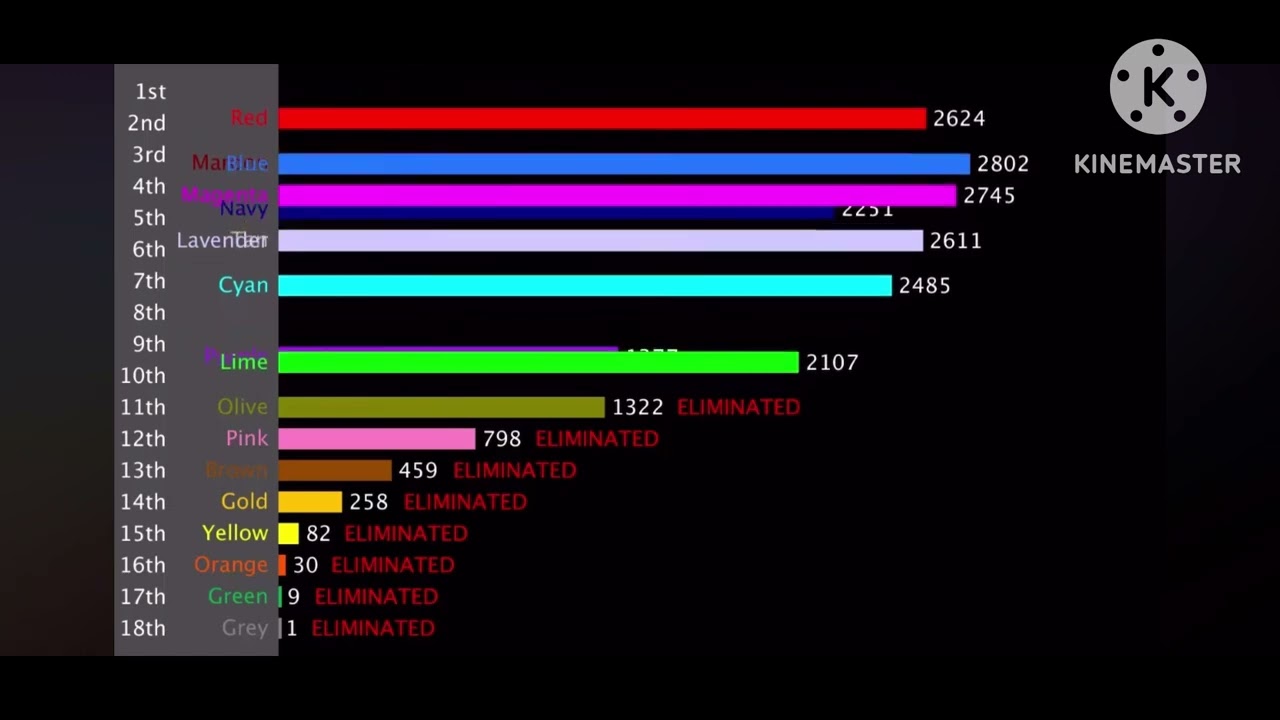 Lucidsigma’s algicosathlon’s scores over time