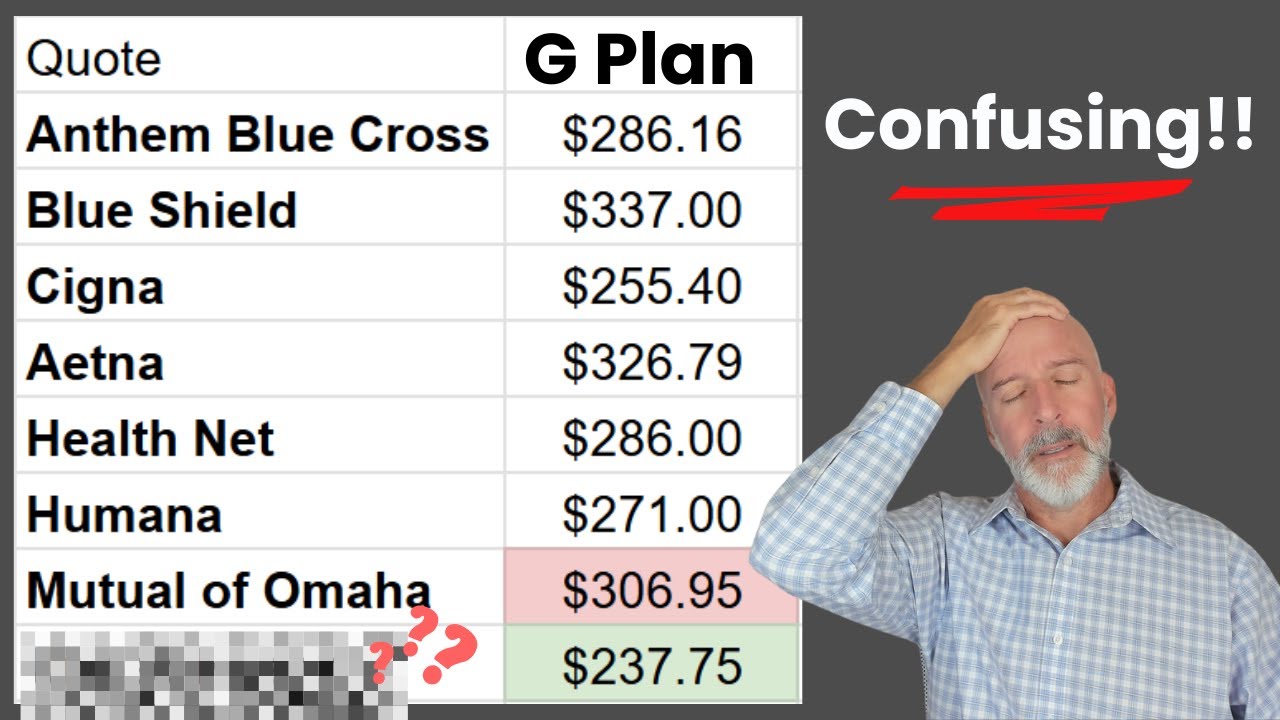 Why Are Medigap Prices Different Between Carriers?! Medicare Supplements in California