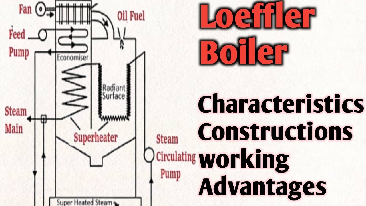 Loeffler Boiler || High Pressure Boiler in Hindi