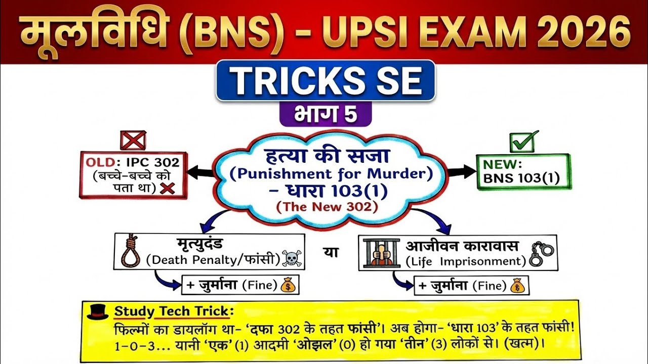 UPSI 2026 | मूल विधि: धारा 80 से 105 (साधारण अपवाद) | Most Important Sections
