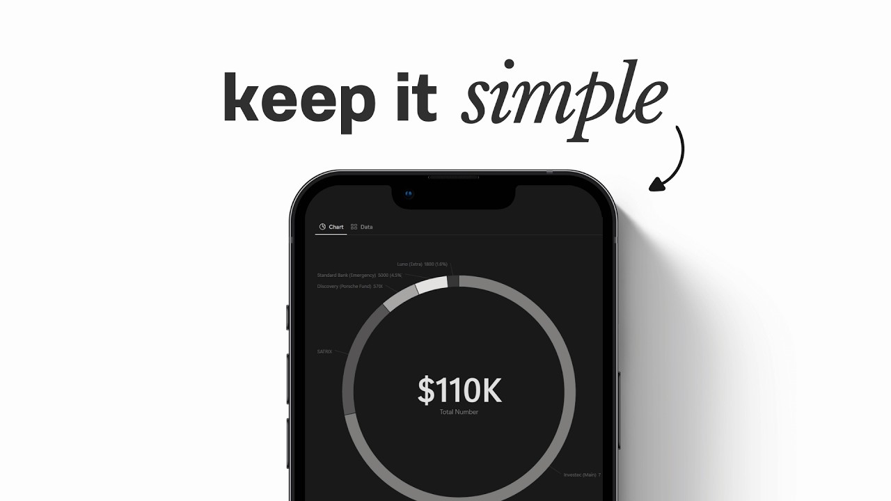 personal finance, for idiots like me.