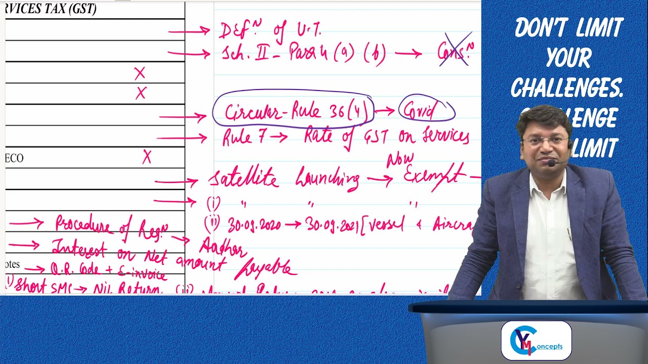 Revision Lectures May 21 | Important Clarification | Amendments and Revision Lectures for May 21 |
