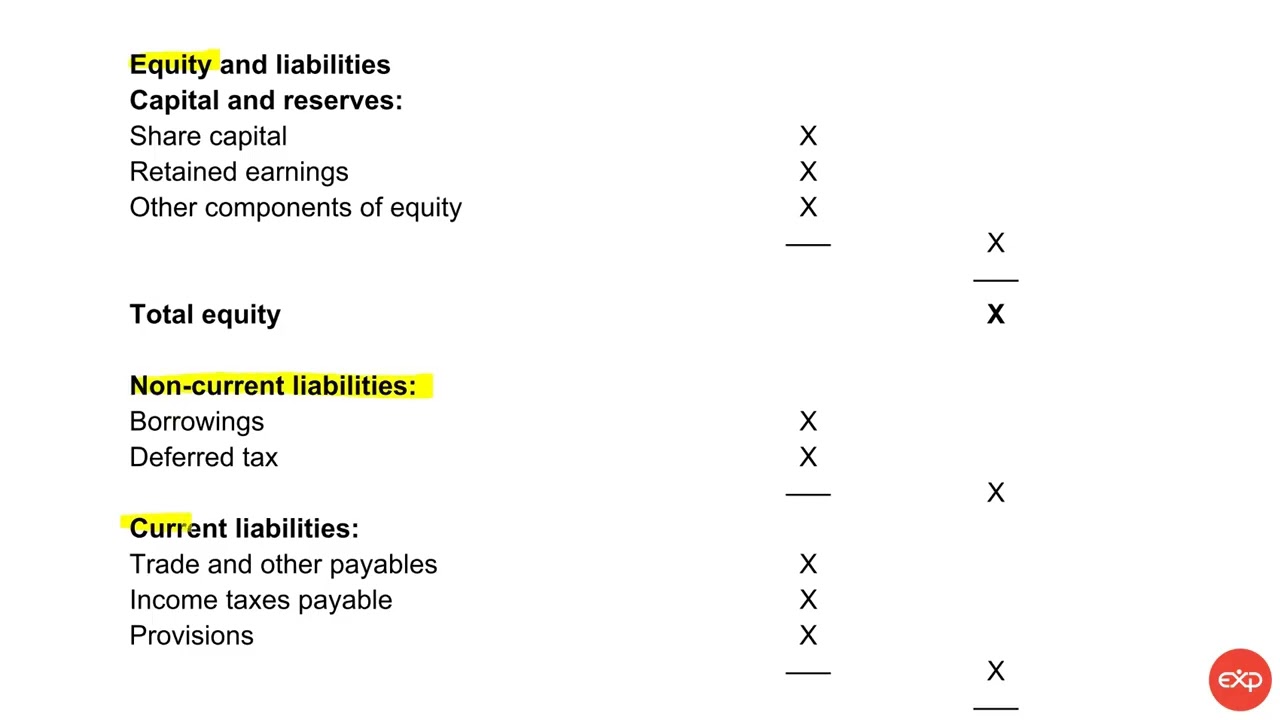 ACCA FR LP v1 - Опубликованная финансовая отчетность