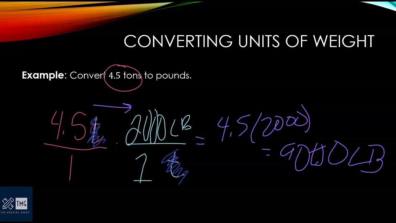 Converting Units of Weight -  US Units of Measurement