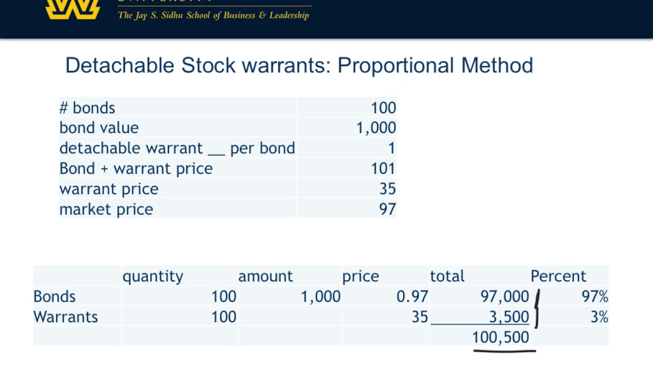 Stock warrants