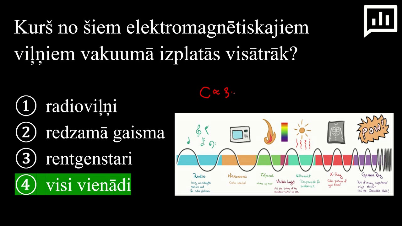Svārstību kontūrs - mācību stunda (Mehāniskie un elektromagnētiskie viļņi)