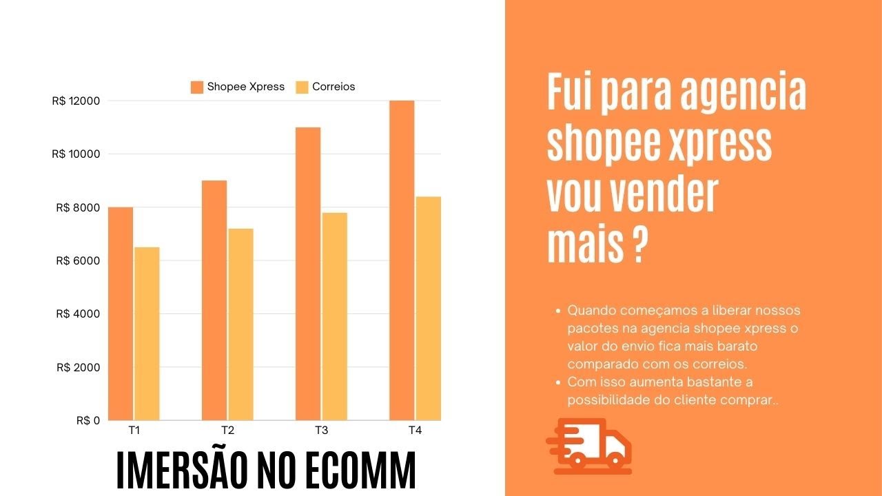 Estou crescendo e agora ? Shopee Xpress, dicas e mapa.