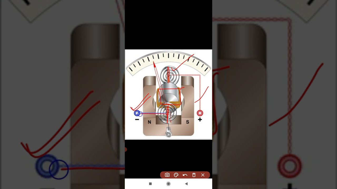 2nd year physics. How moving coil galvanometer works? electromagnetism. All about physics