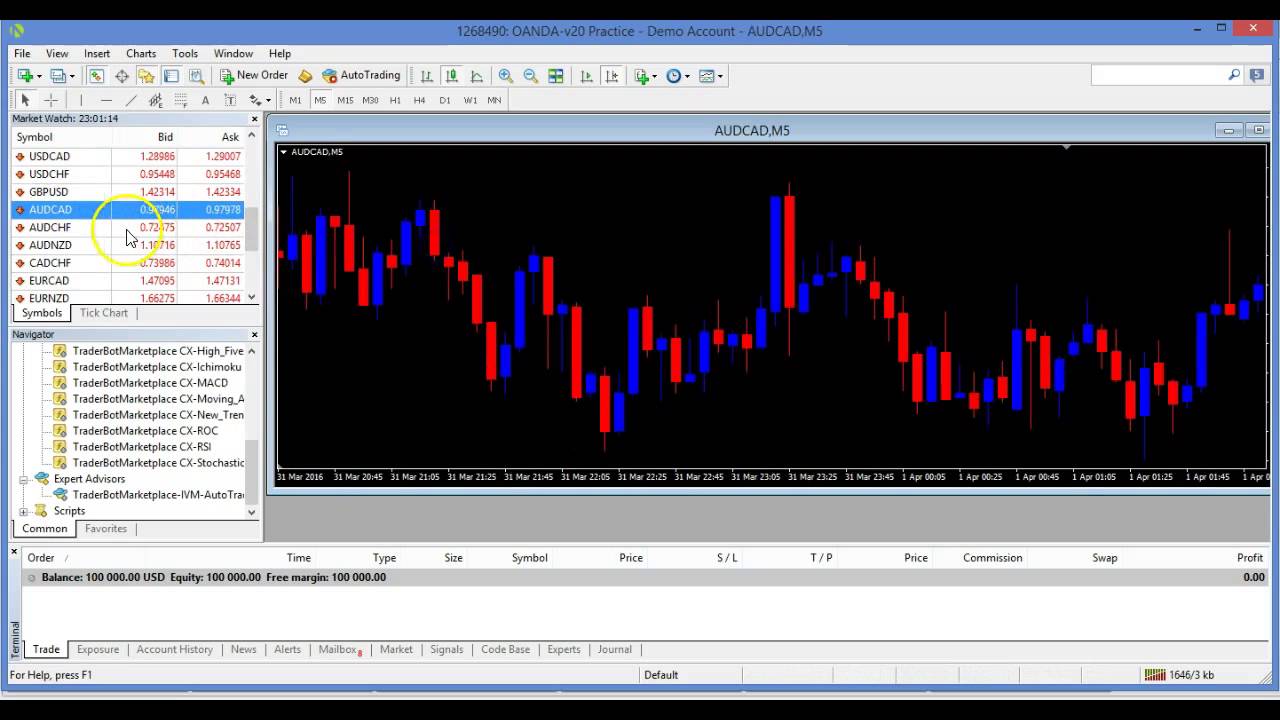 How to load your auto trader and tool set into MT4