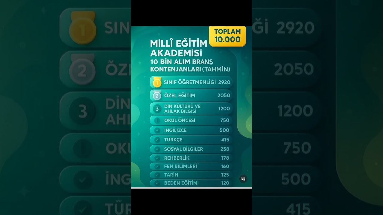 Kontenjan dağılımı tahmini #sondakika