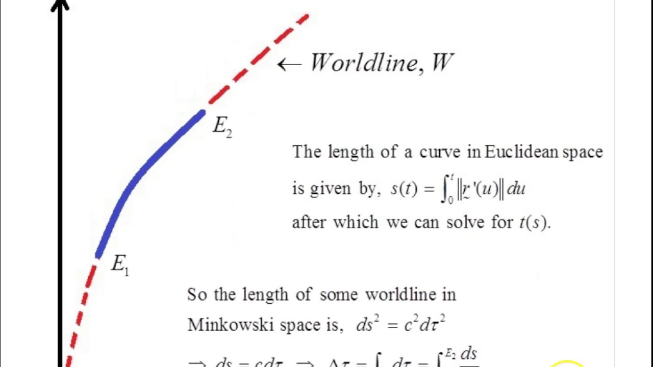 Force and acceleration 4-vectors