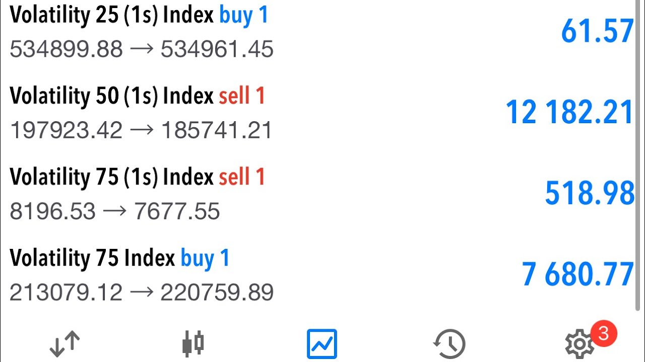 New No Loss Volatility Indices Strategy(99.99% Accurate ‼️🔥)