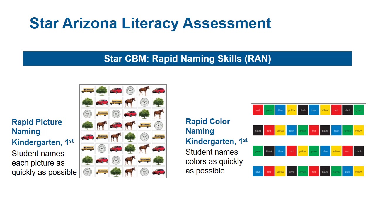 Universal Literacy & Dyslexia Screener Overview: Renaissance - Star AZ Literacy Assessments