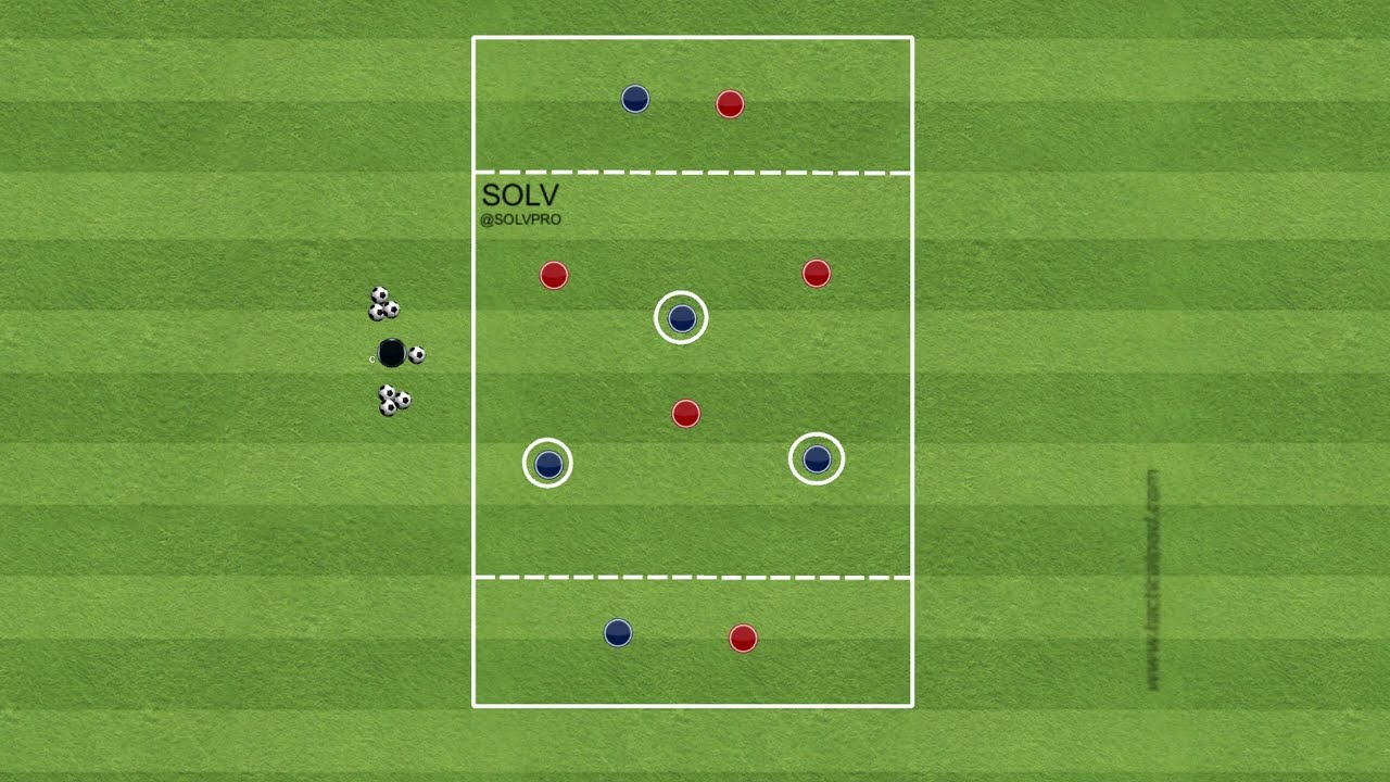 Small sided game to the end zone.