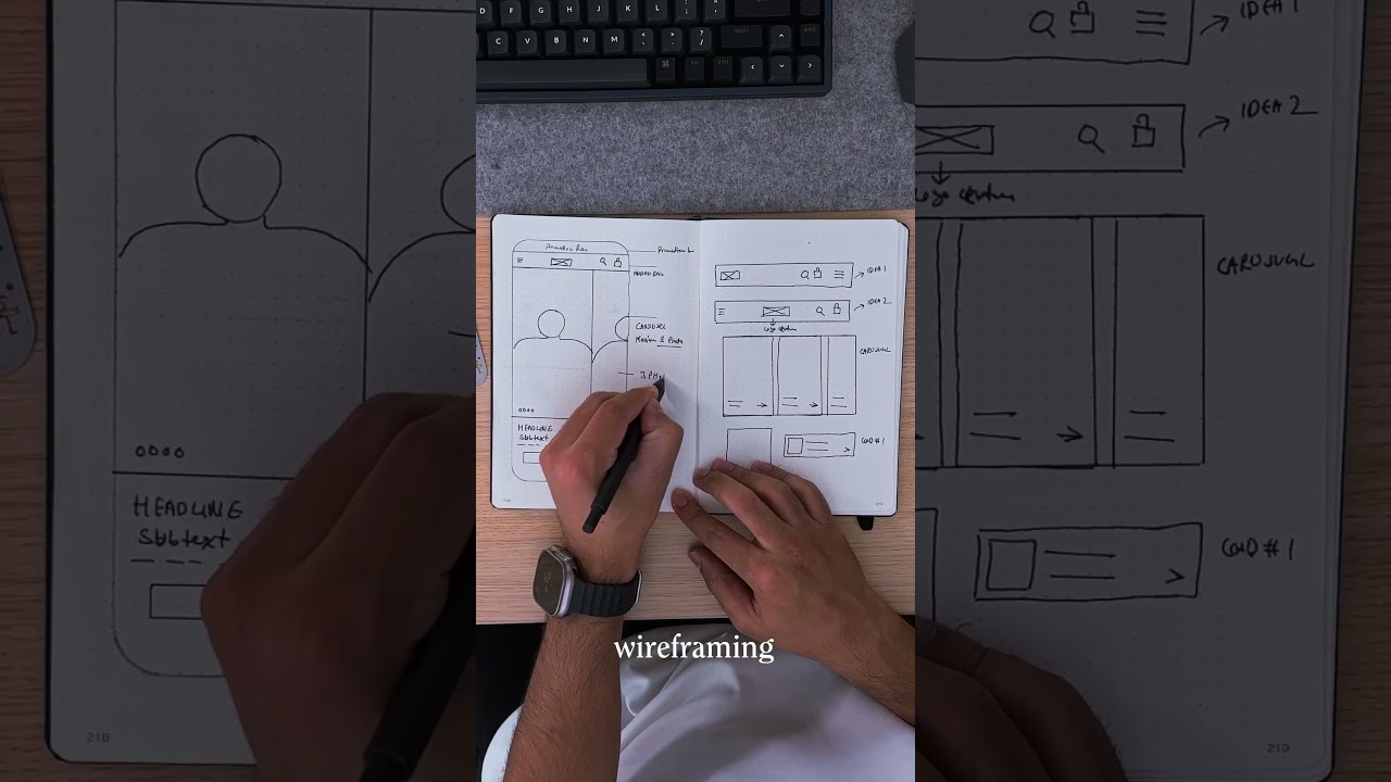 My 5-Step UX/UI Design Process &mdash; From Start to Deliver