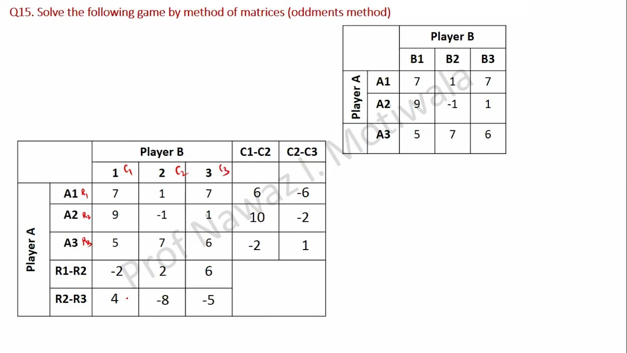 Operation Research - Game Theory - Method of oddments (Matrices Method) for 3*3 game
