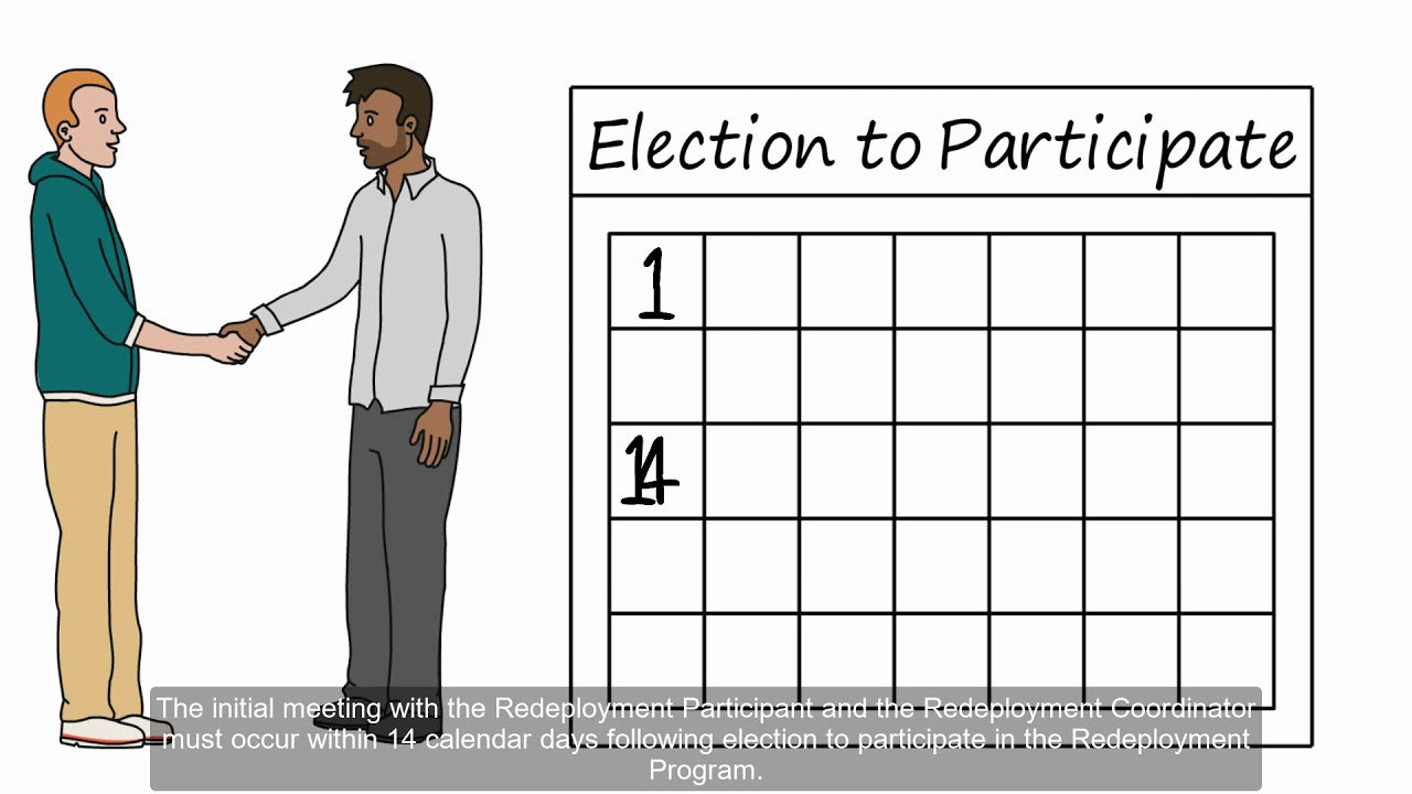 Redeployment Process Part 3