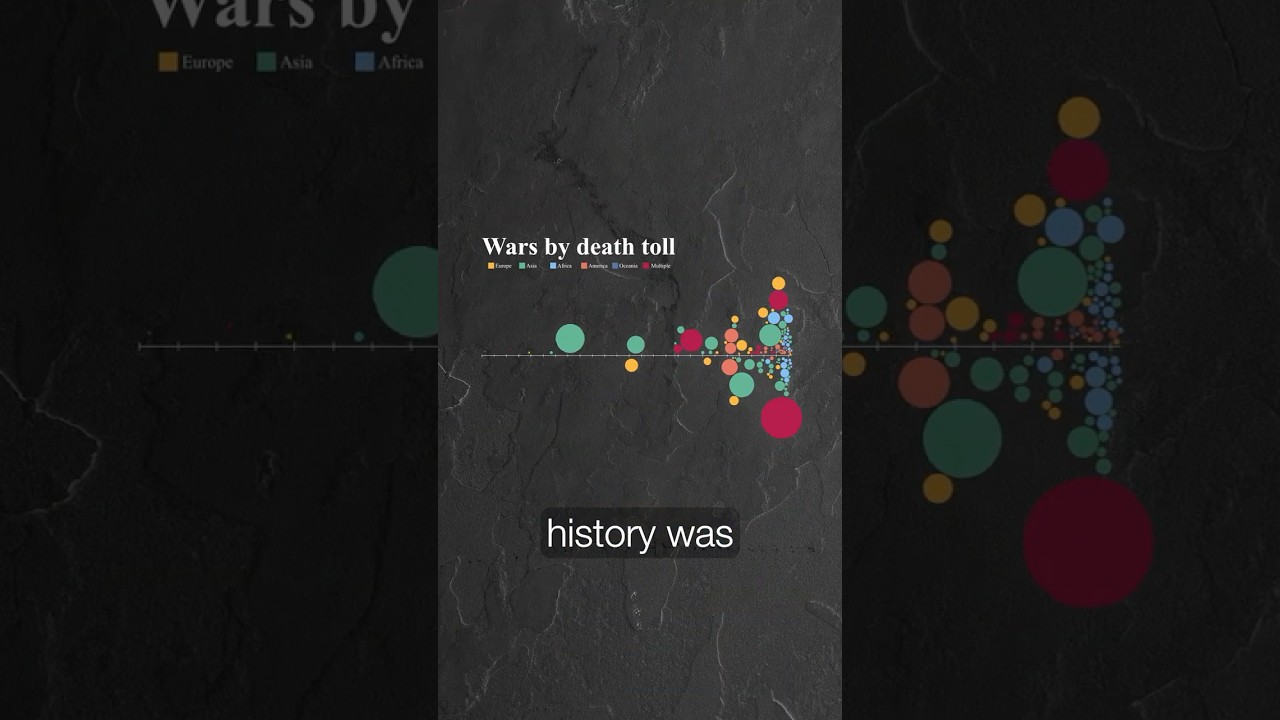 Terrifying Death Count in Humanity's most brutal wars - Mapped 