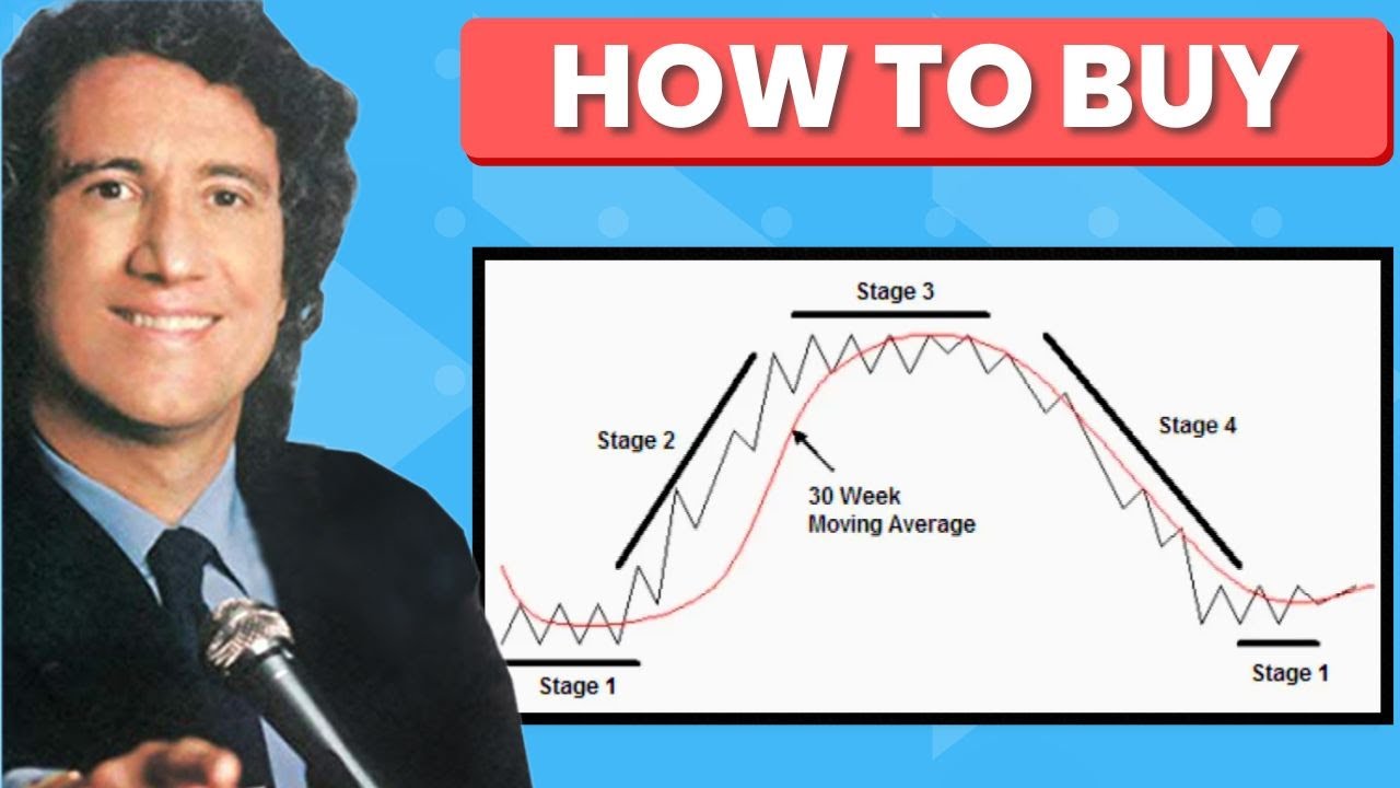 Stan Weinstein: How to Buy Using Stage Analysis