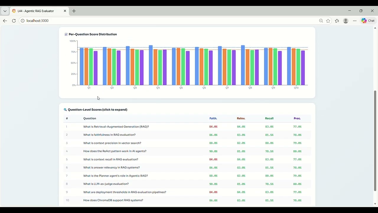Day 44: Evaluating Agentic RAG Reliability