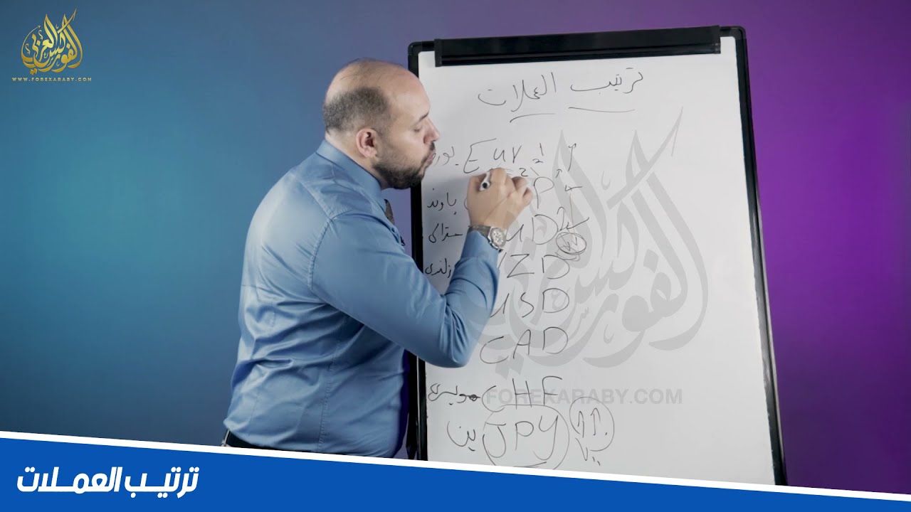 ترتيب العملات | من محاضرات كورس التحليل الاساسي