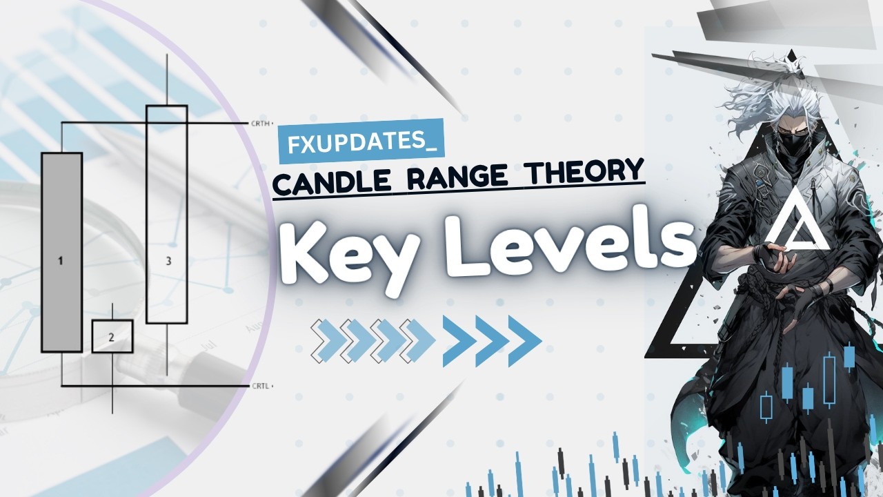 CRT - Key Levels
