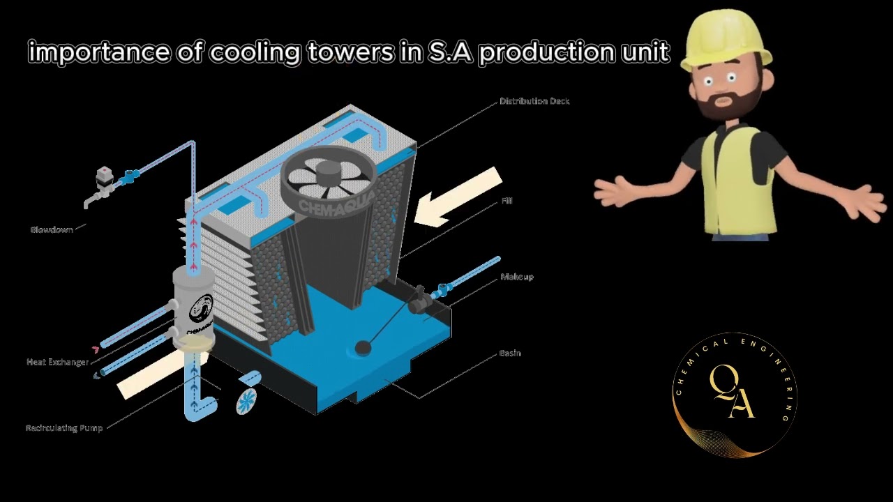 Importance of cooling towers in sulfuric acid production plant