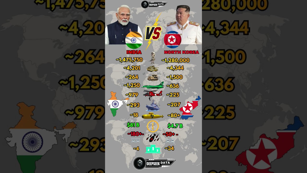 India vs North Korea Military Power 2026