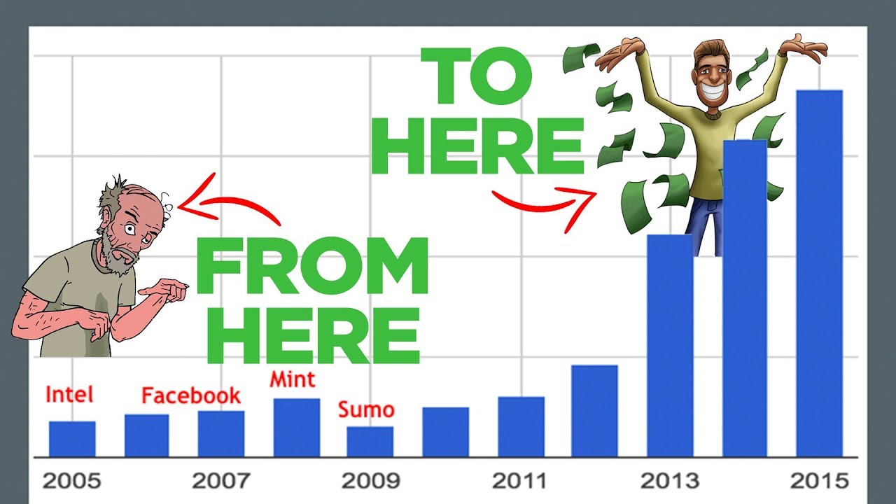 How Much Money Does an Entrepreneur Make? (Less Than You Think)