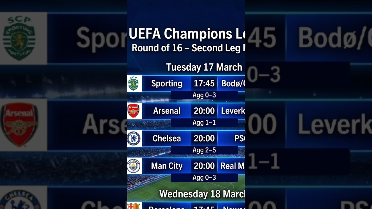 Champions League Round of 16 Second Leg &ndash; Can Arsenal, Liverpool, Man City & Barcelona Come Back?