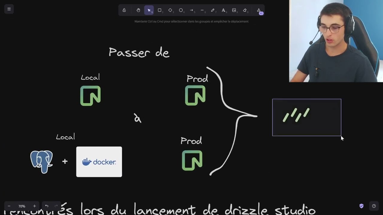 Postgresql en local, Neon en production (Drizzle ORM)
