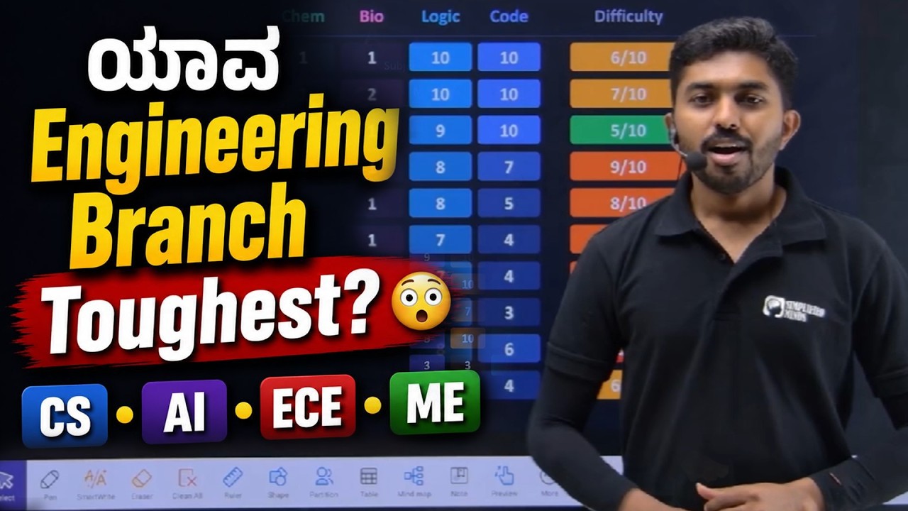 Most Maths, Coding & Tough Subjects is in which Engineering Branch? 😱